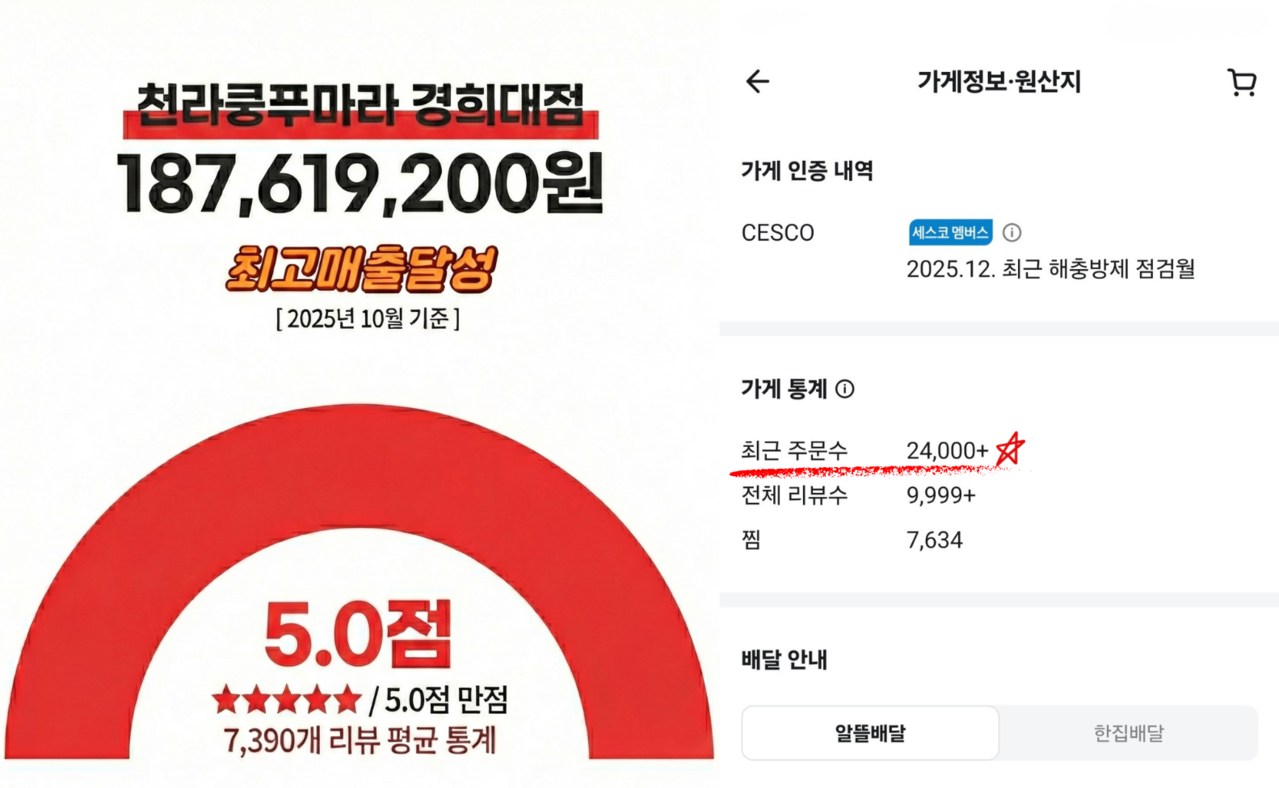 천라쿵푸 경희대점 매출표
