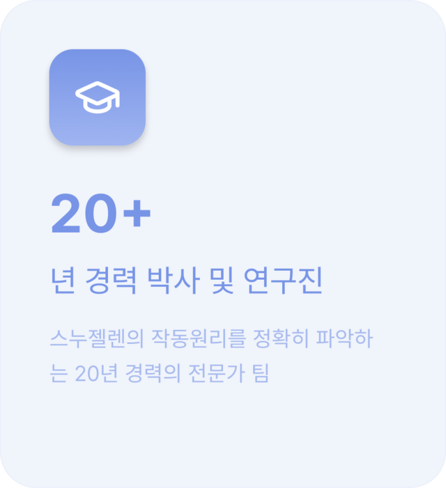 20년 경력 박사 및 연구진: 스누젤렌의 작동원리를 정확히 파악하는 20년 경력의 전문가 팀