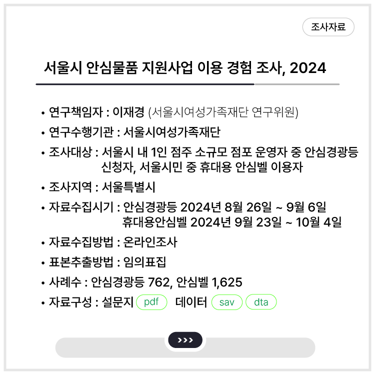 <서울시 안심물품 지원사업 이용 경험 조사, 2024>