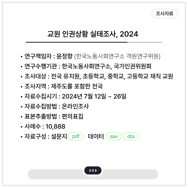 <교원 인권상황 실태조사, 2024>