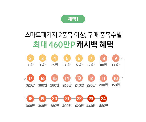 삼성스토어 대표매장 입주가전 혜택