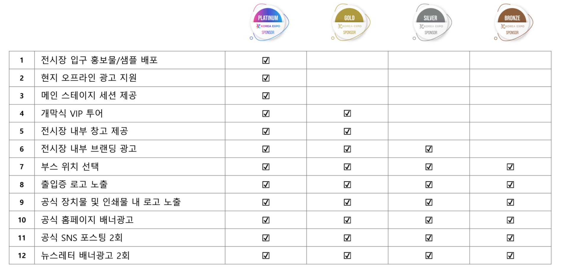 코리아 엑스포 스폰서십 안내 표 