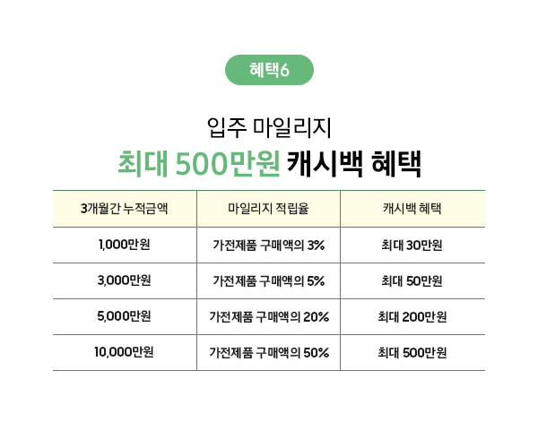 삼성스토어 대표매장 입주가전 혜택