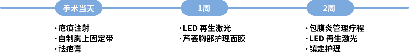 手术当天 疤痕注射 自制胸上固定带 祛疤膏 1周 LED 再生激光 芦荟胸部护理面膜 2周 包膜炎管理疗程 LED 再生激光 镇定护理