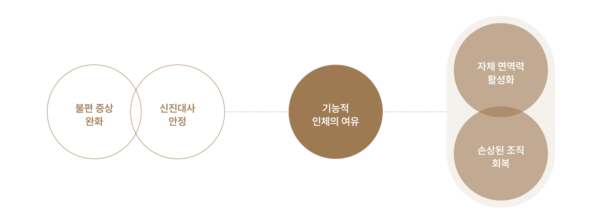 암환자에게 필요한 체질별 맞춤 면역 치료