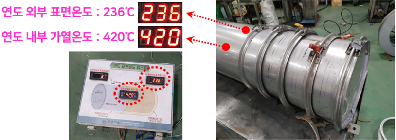 내열 실리콘 패킹, 내열 불소고무 패킹의 내열성 비교