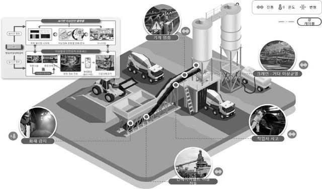 제철소 컨베이어벨트