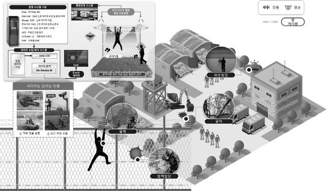 PIDS(경계감시시스템)