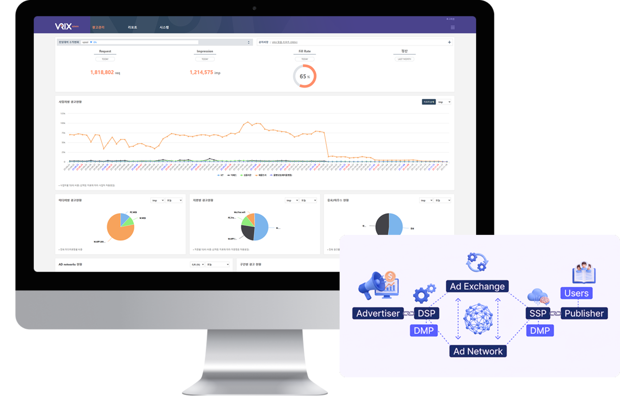 애드 네트워크 (ssp)