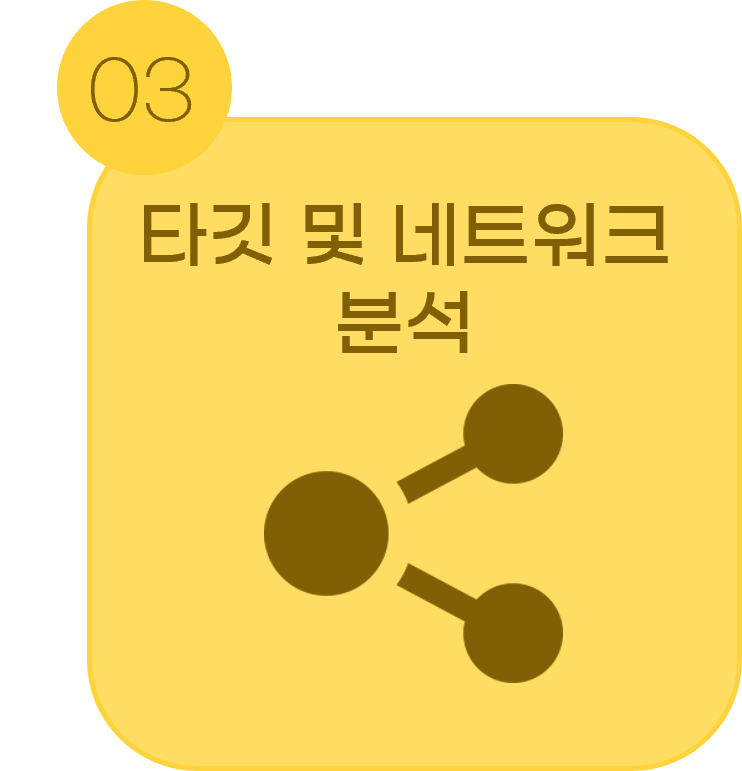 <p style="font-size: 16px; font-weight: 700; margin: 0px 0px 10px; text-align: center; line-height: 1;"><span style="font-size: 16px;">STEP 3. 타깃 및 네트워크 분석</span></p>  <p style="font-size: 14px; line-height: 1; margin: 0px; text-align: center;"><span style="font-size: 14px;">예측 타깃 단백질을 매핑하고, 화합물–타깃–질환–경로 네트워크를 구성하여 허브 타깃과 핵심 경로를 분석합니다.</span></p>