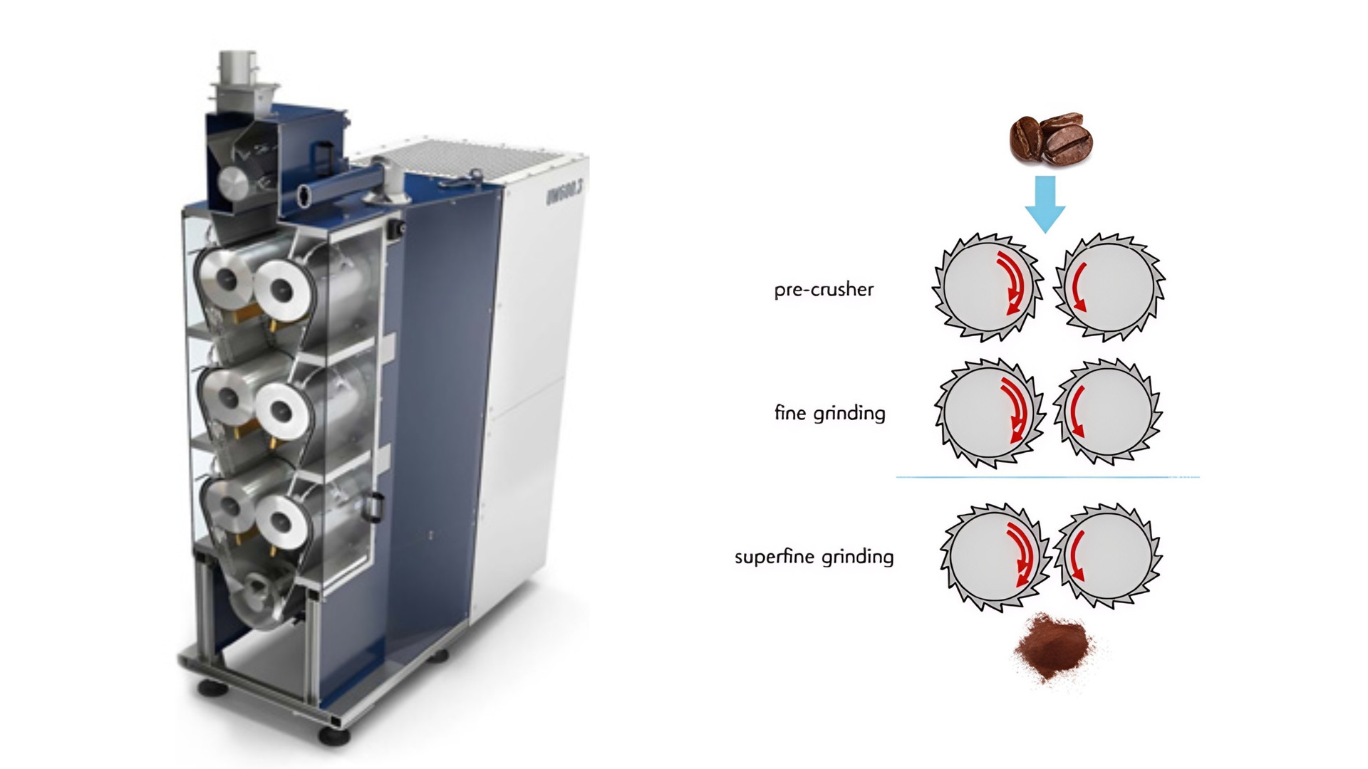 3단 롤 그라인더 구조 