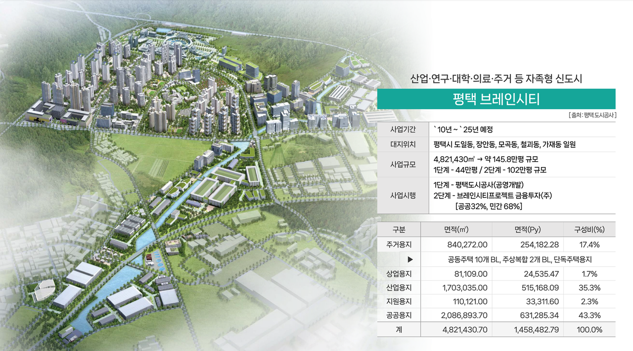 평택 브레인시티 한신더휴 언론보도3