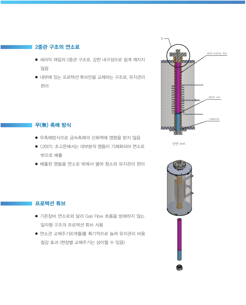 ITOCA TOC 분석기 주요 구성과 특징