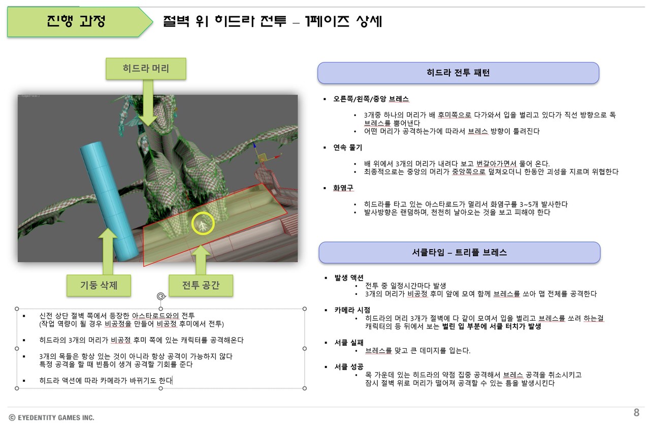아카이브 아카데미｜전투 기획 클래스
