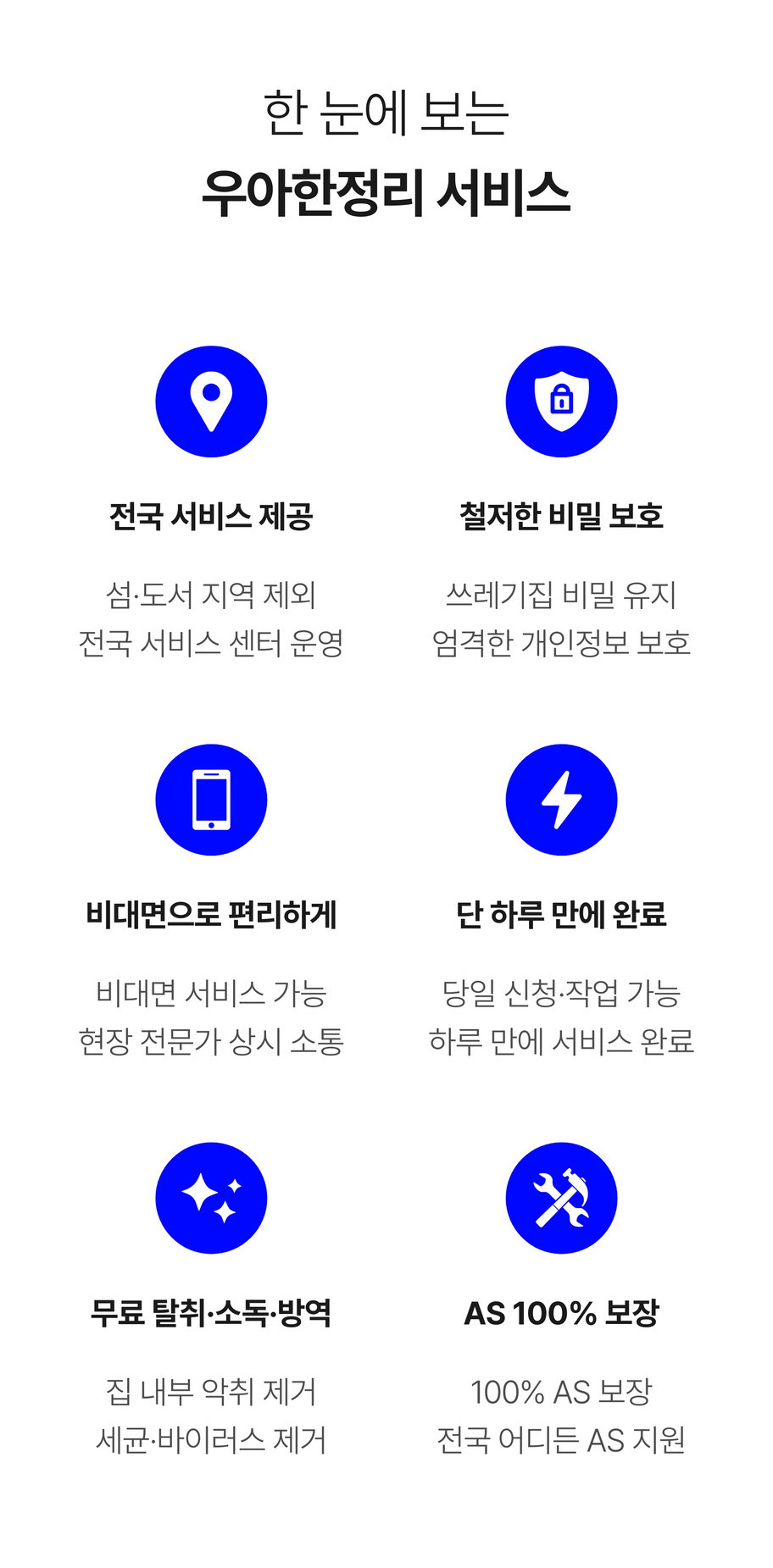 우아한정리 쓰레기집청소 비대면 서비스 제공 안내표