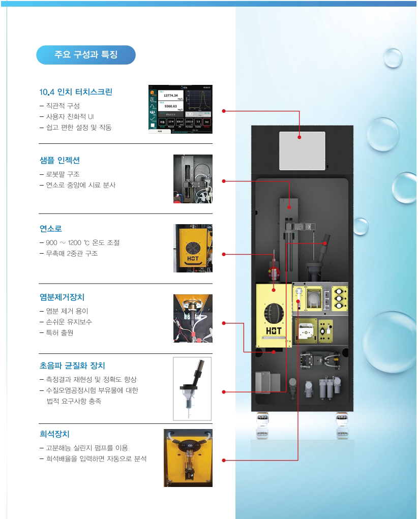 ITOCA TOC 분석기 주요 구성과 특징