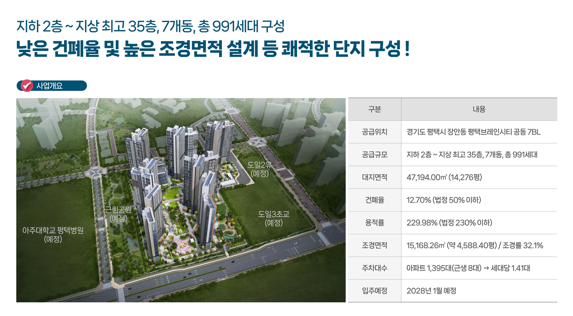 평택 브레인시티 한신더휴 사업개요