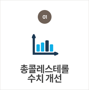 총콜레스테롤 수치 개선