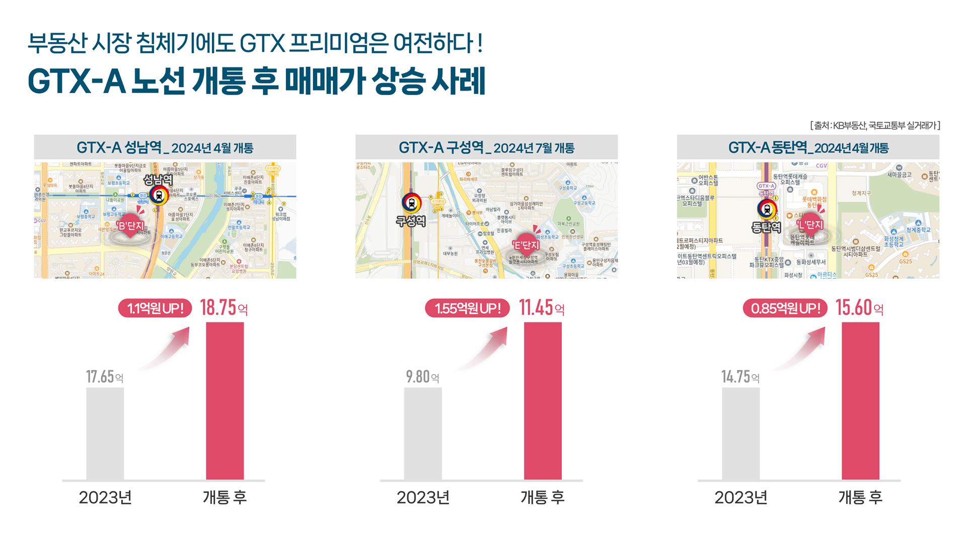 평택 브레인시티 한신더휴 GTX 효과