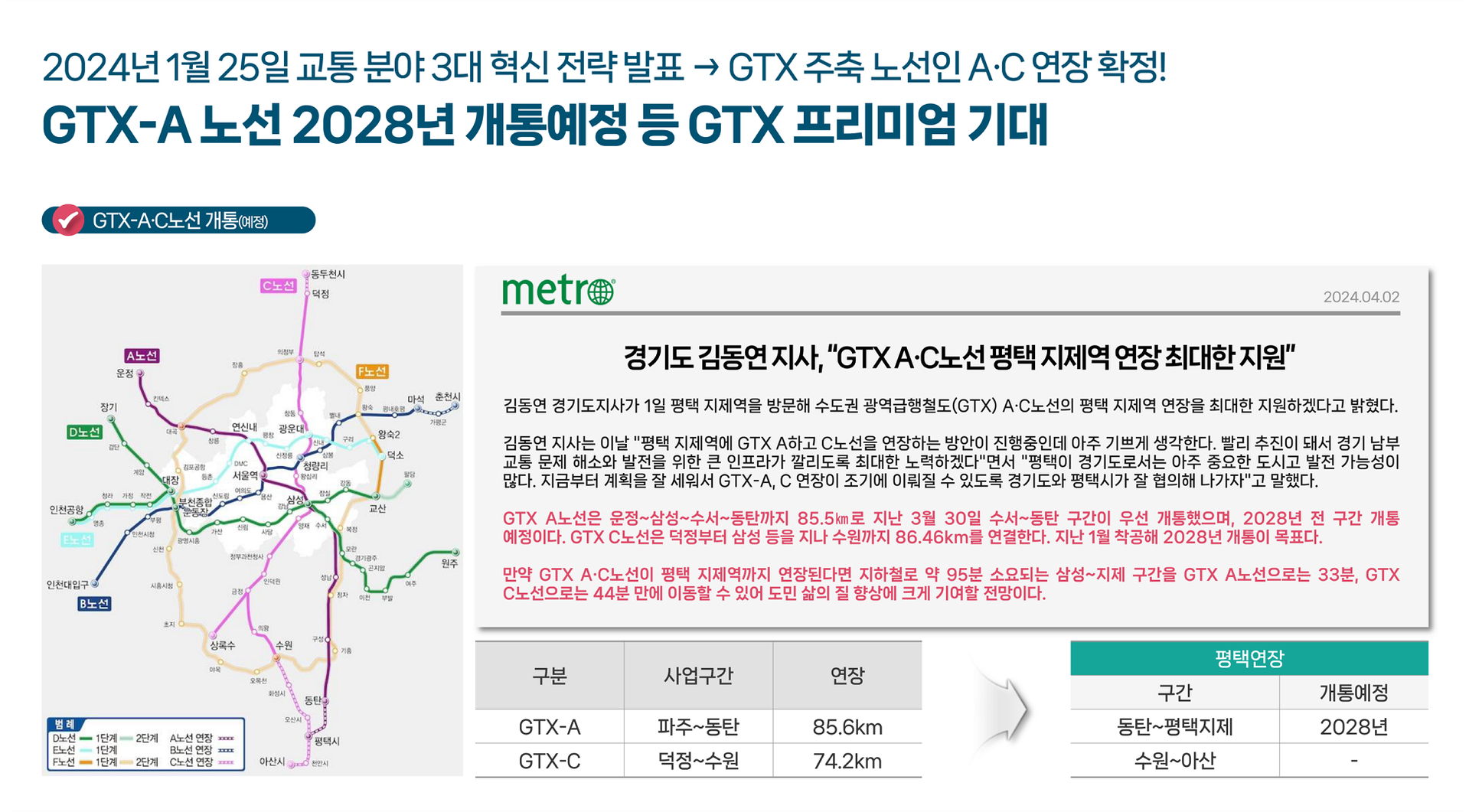 평택 브레인시티 한신더휴 GTX