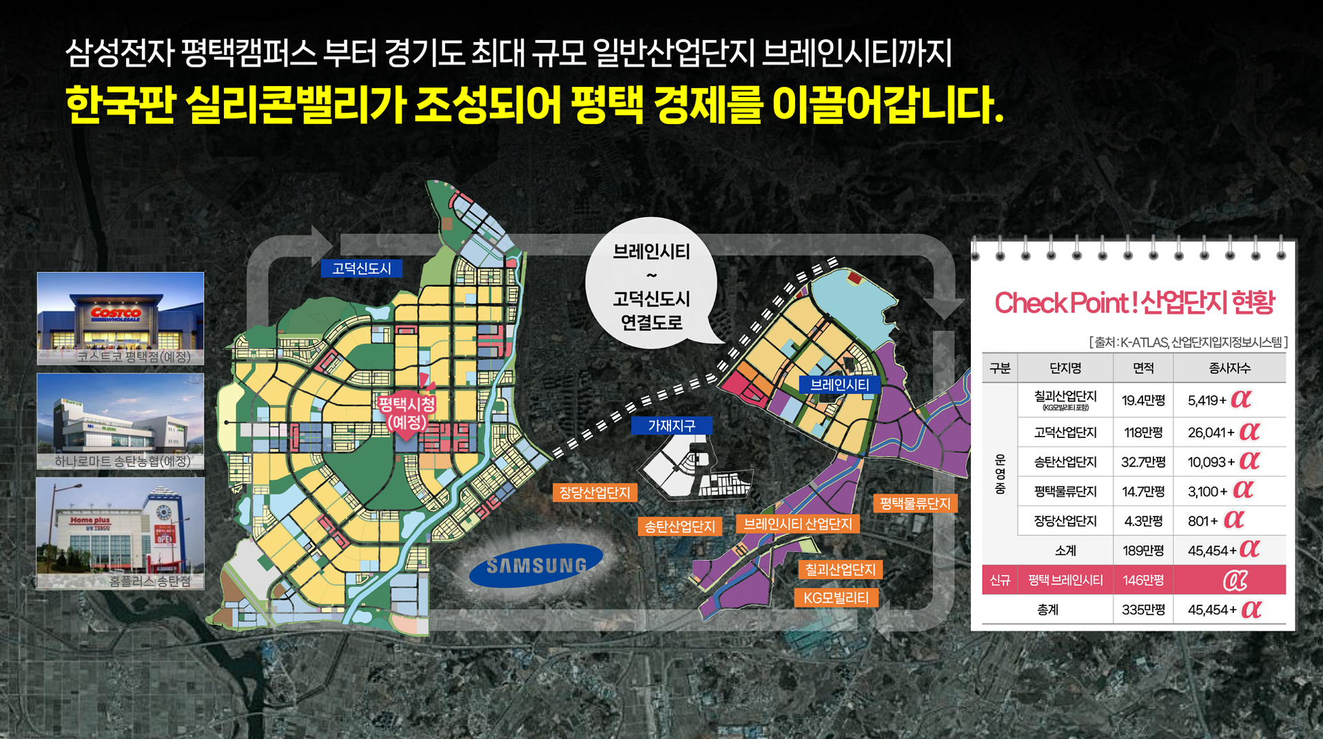 평택 브레인시티 한신더휴 산업단지현황