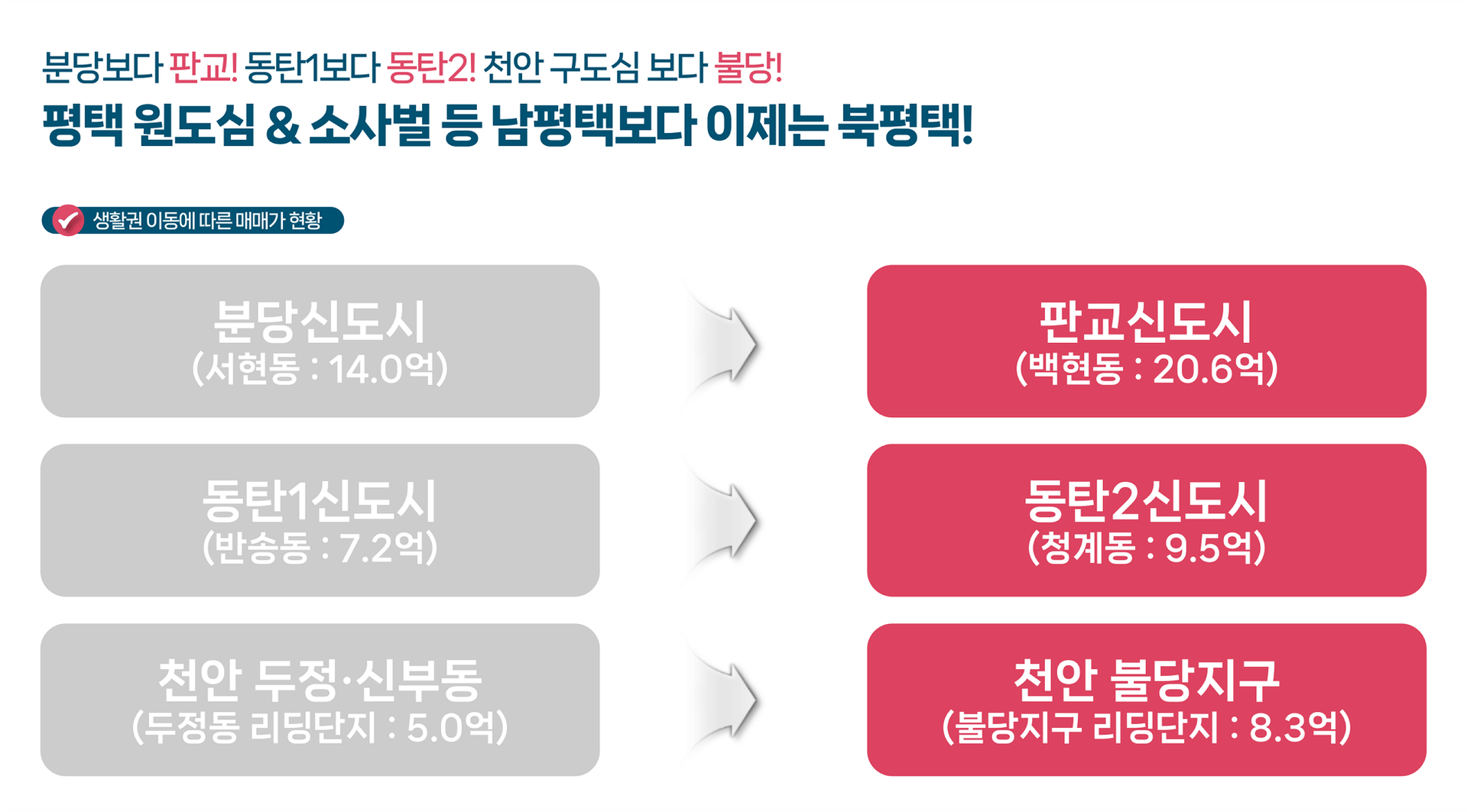 평택 브레인시티 한신더휴 입지환경