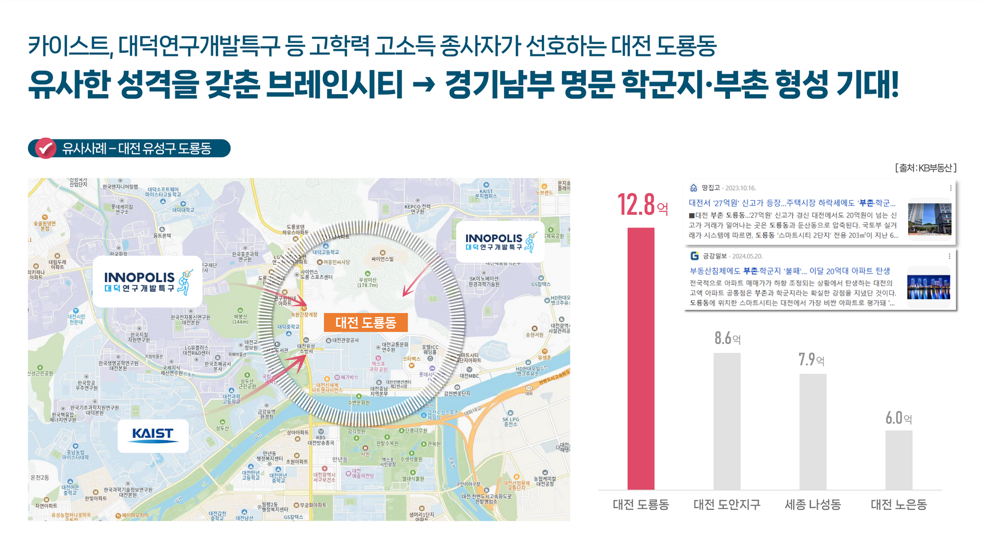 평택 브레인시티 한신더휴 명문학군