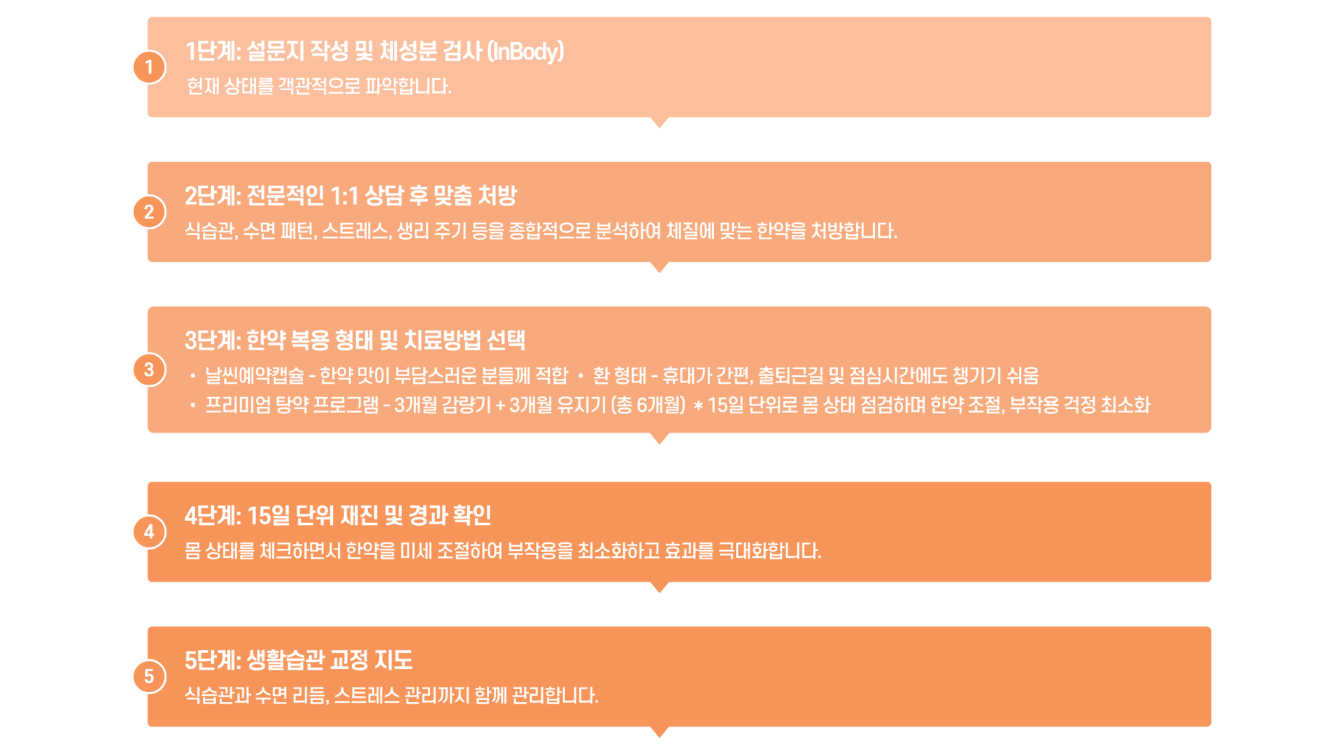 난곡허준한의원