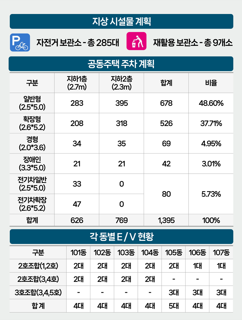 평택 브레인시티 한신더휴 지상시설물