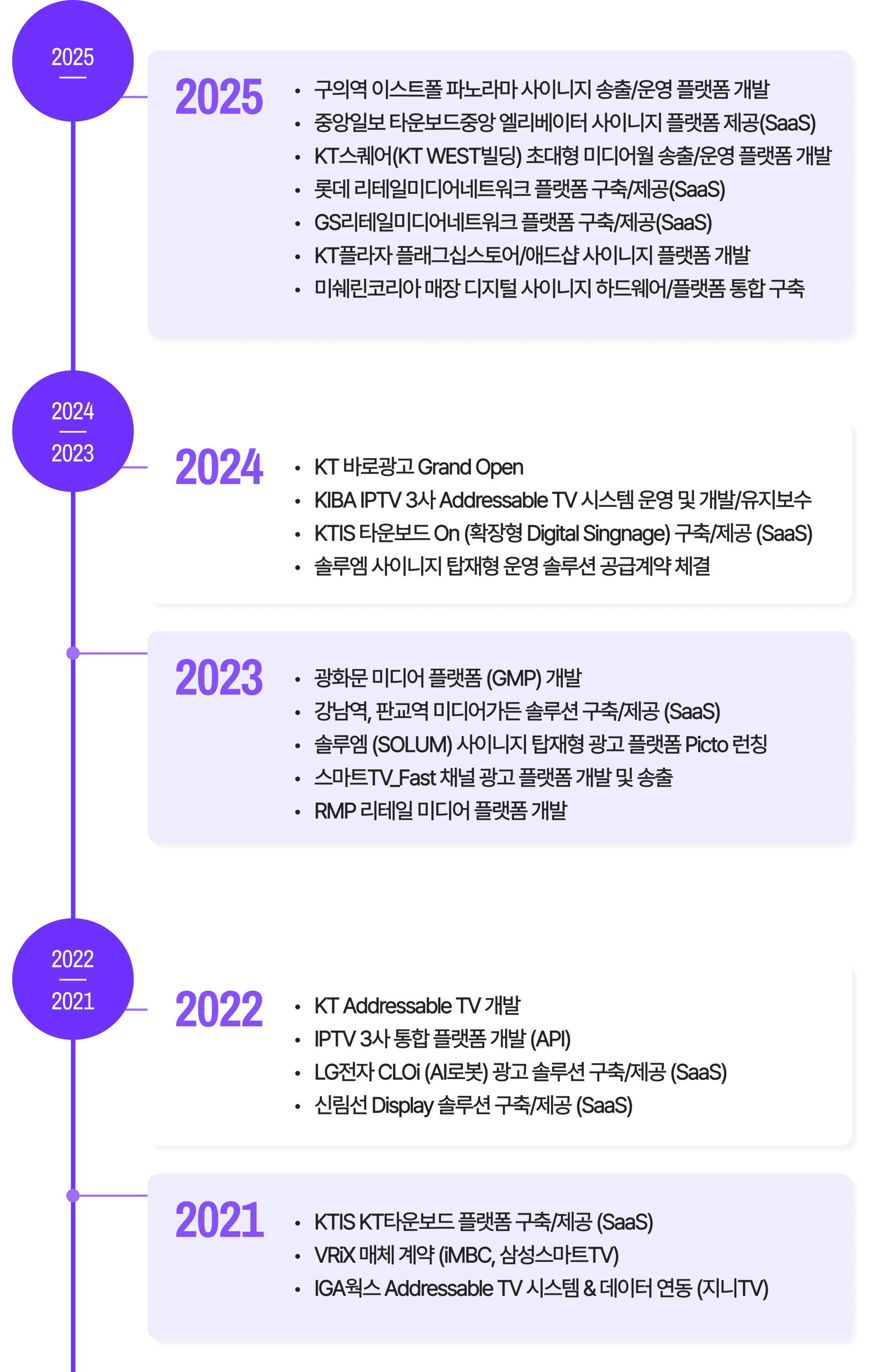 플랫브레드(PlatbreAD) 연혁
