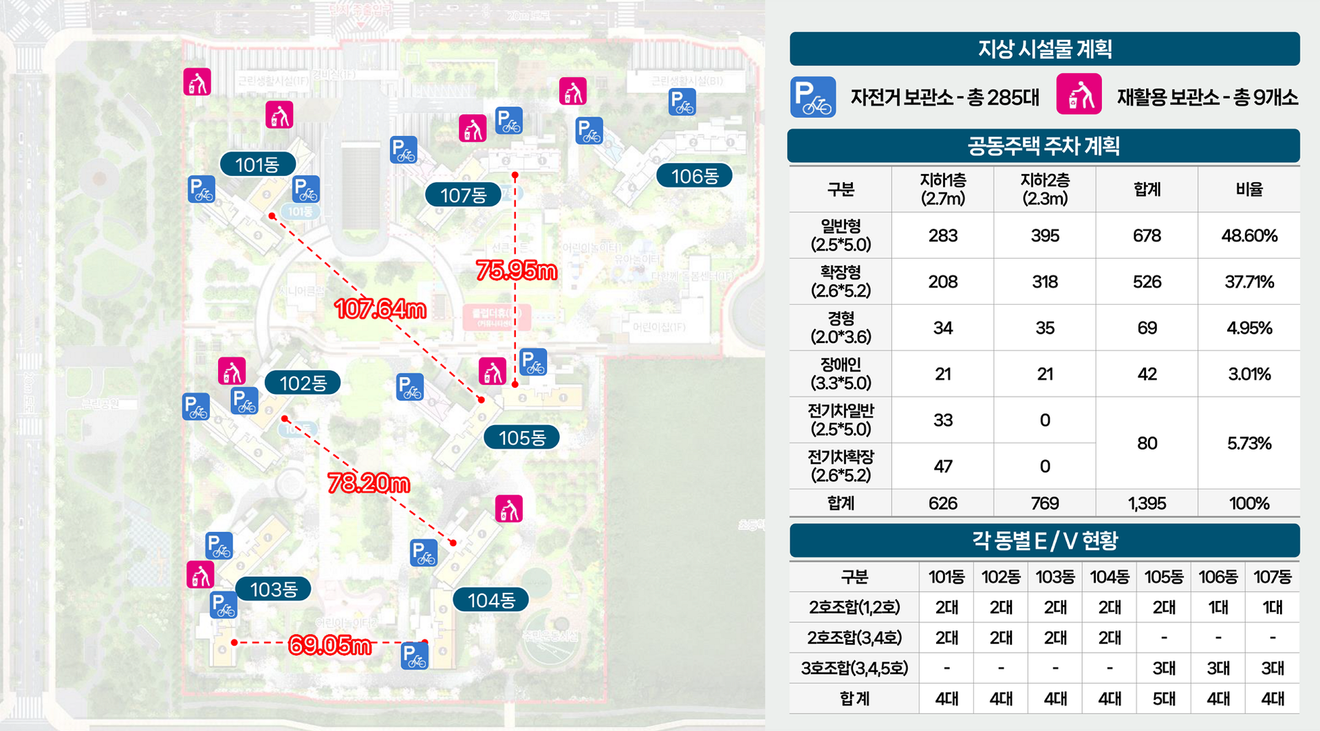 평택 브레인시티 한신더휴 지상설치물