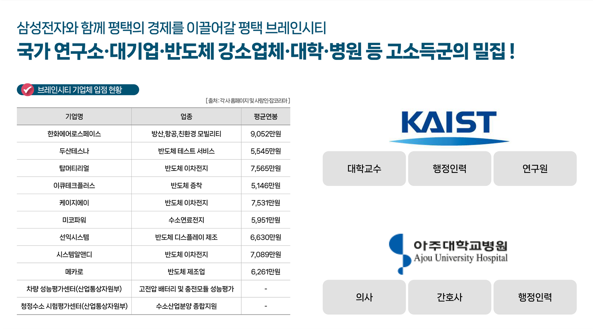 평택 브레인시티 한신더휴 카이스트