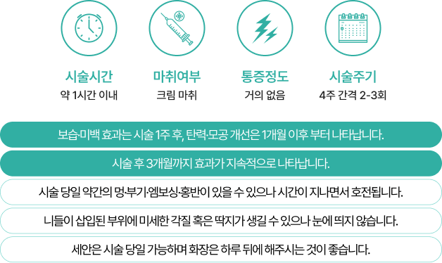 더블타이트 효과 및 주의사항