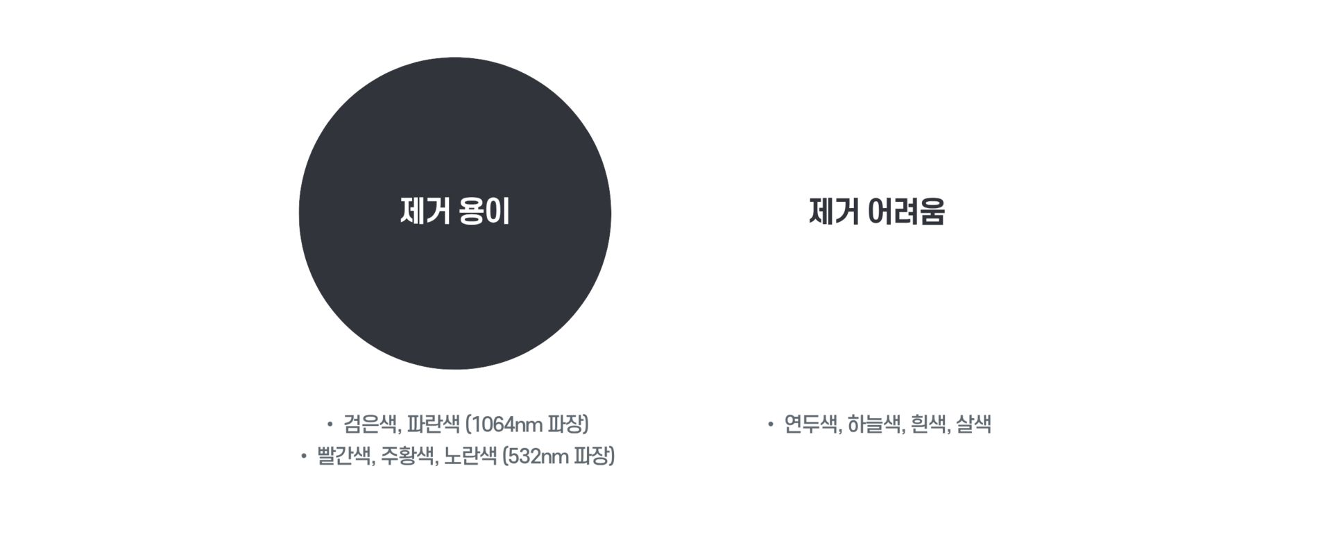 난곡허준한의원