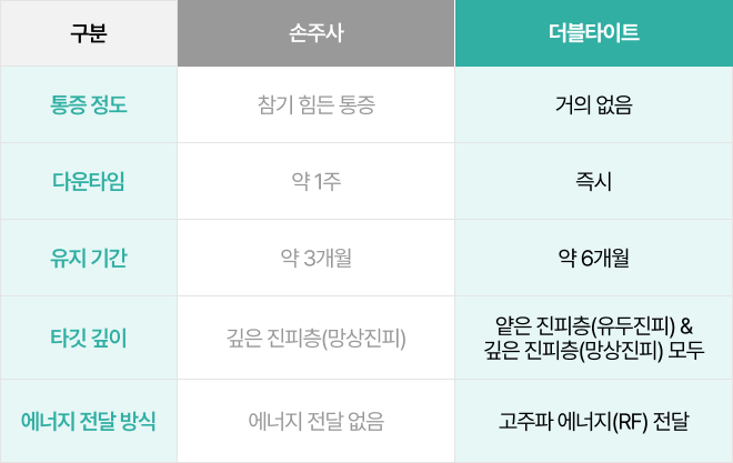 더블타이트 손주사 비교