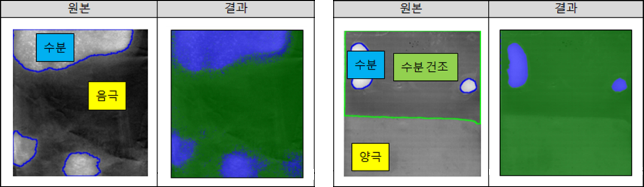 <b style="font-size:18px;">• 전극 면 수분 검사<b>