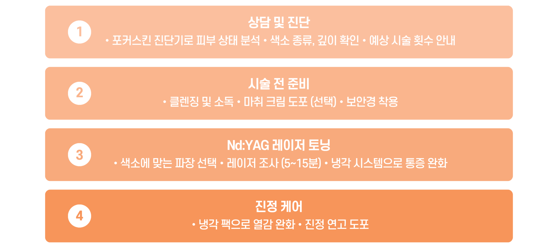 난곡허준한의원