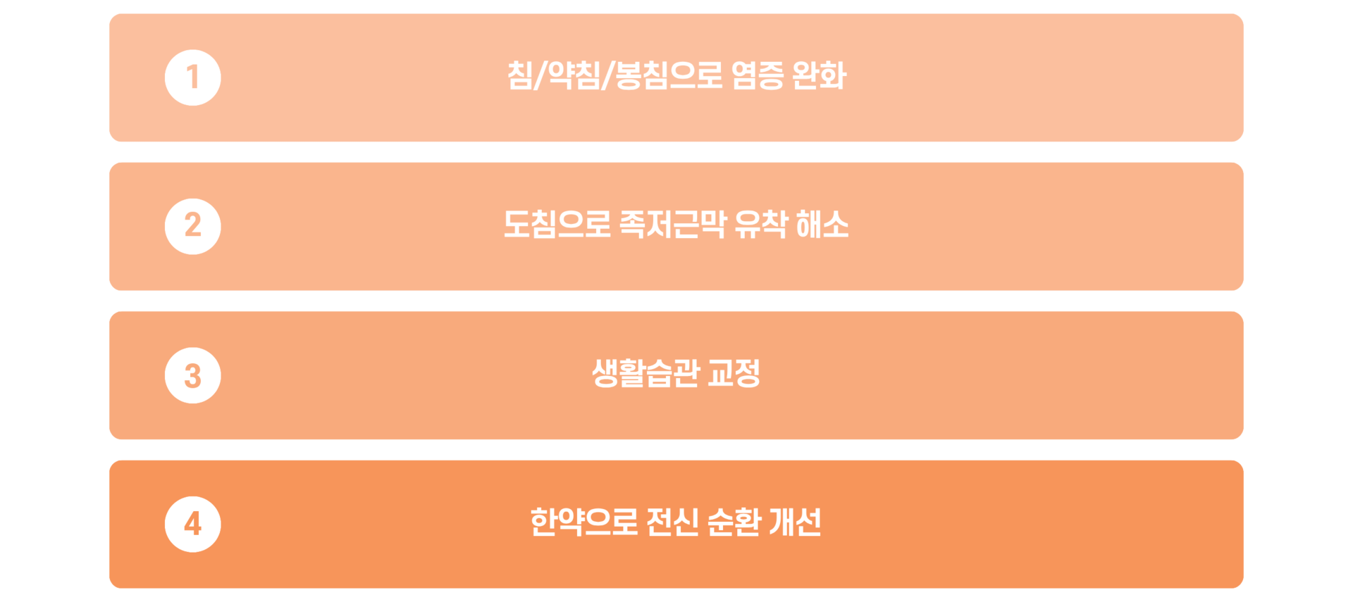 난곡허준한의원