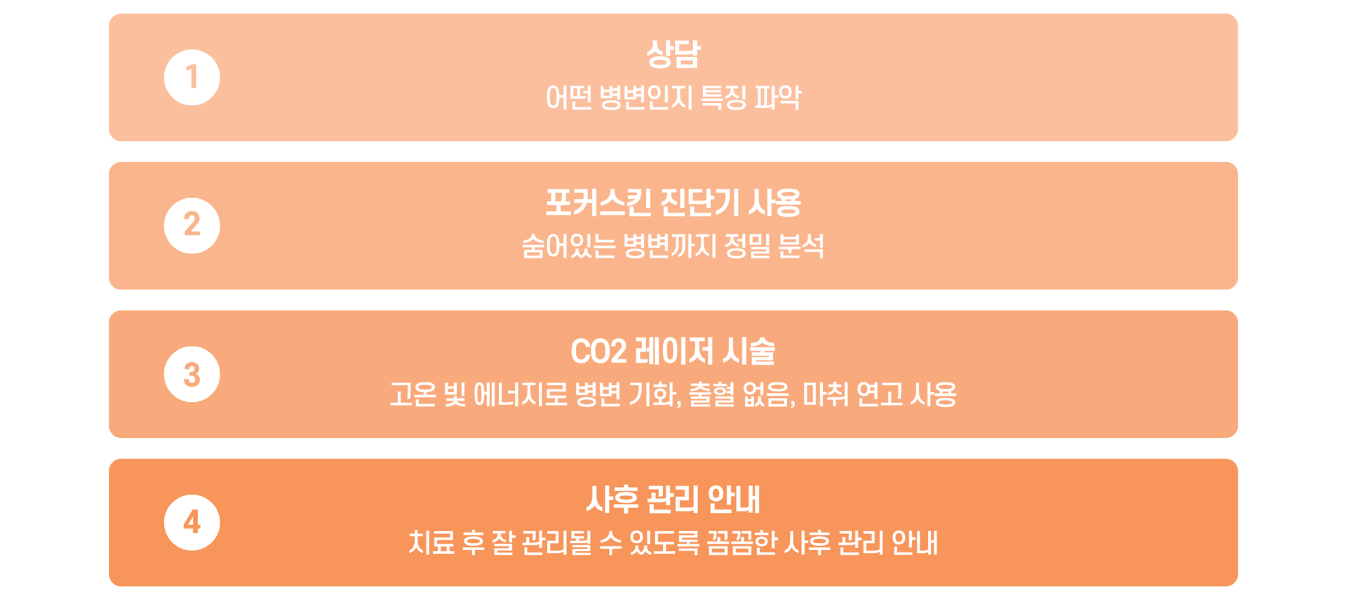 난곡허준한의원