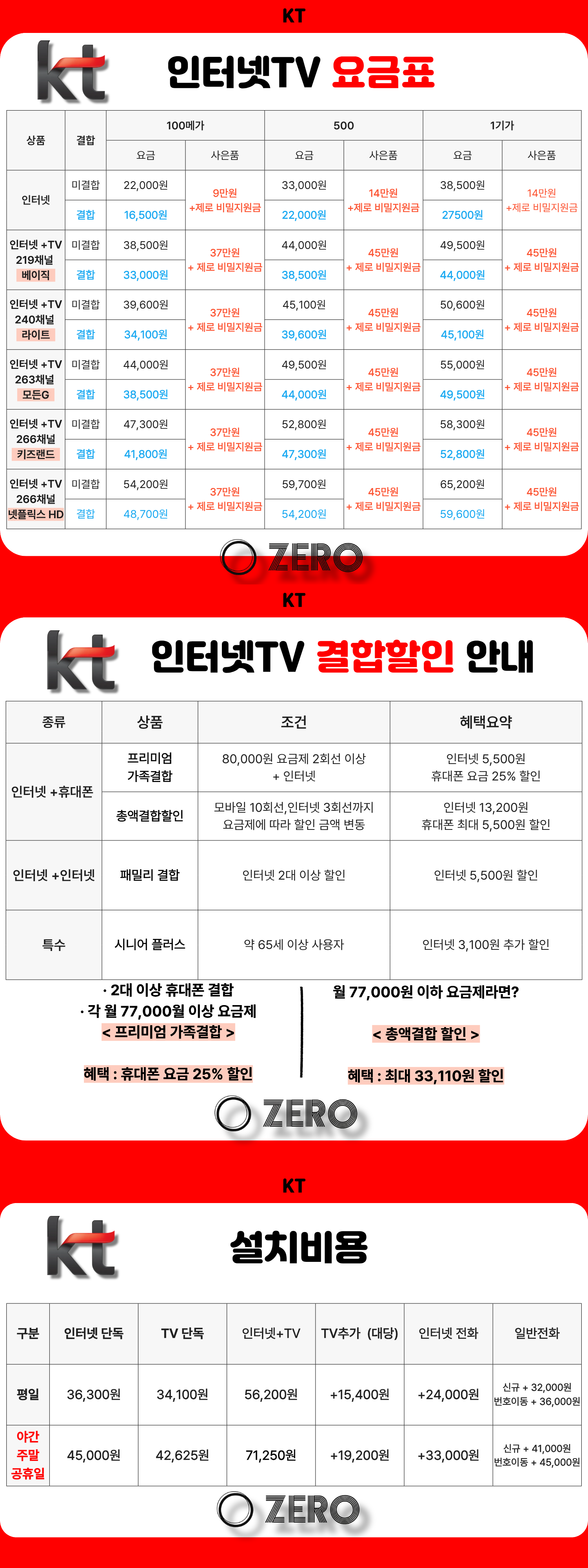 KT 인터넷 100MB 500MB 1GB 요금제, 현금사은품 현금지원표