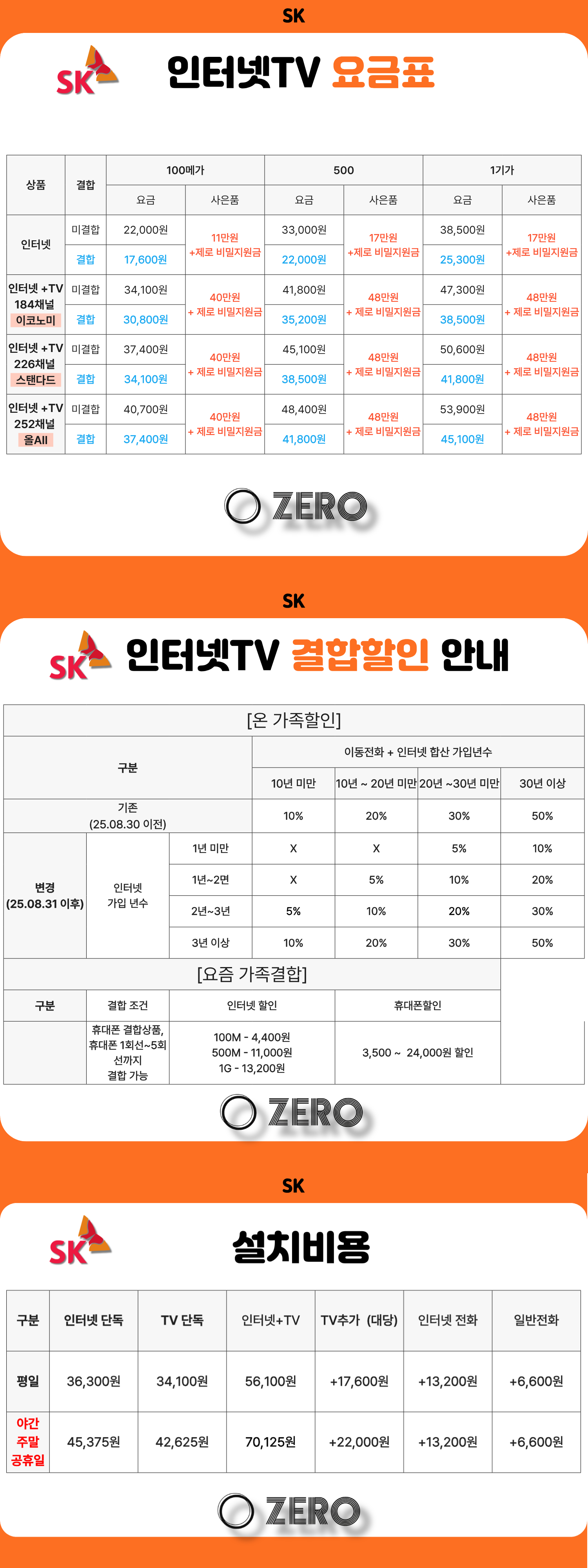 SK 인터넷 100MB 500MB 1GB 요금제, 현금사은품 현금지원표
