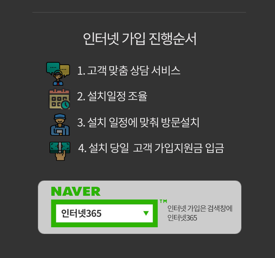 인터넷가입 진행순서 1고객맞춤상담 2설치일정조율 3일정에 맞춰 방문 설치 , 인터넷가입은 네이버 검색창에 인터넷365