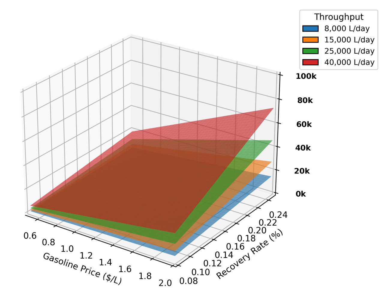 Profitability Scenario Chart of GASminer