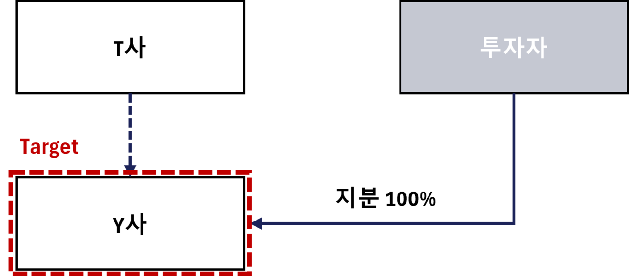 모멘스투자자문,M&A,딜 리스트