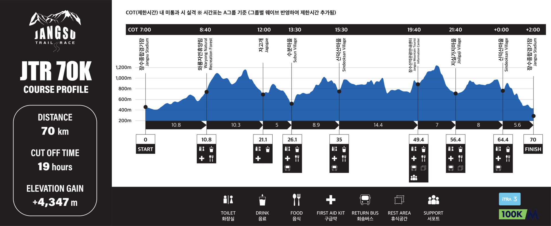2026 장수트레일레이스 Spring 코스 안내 1