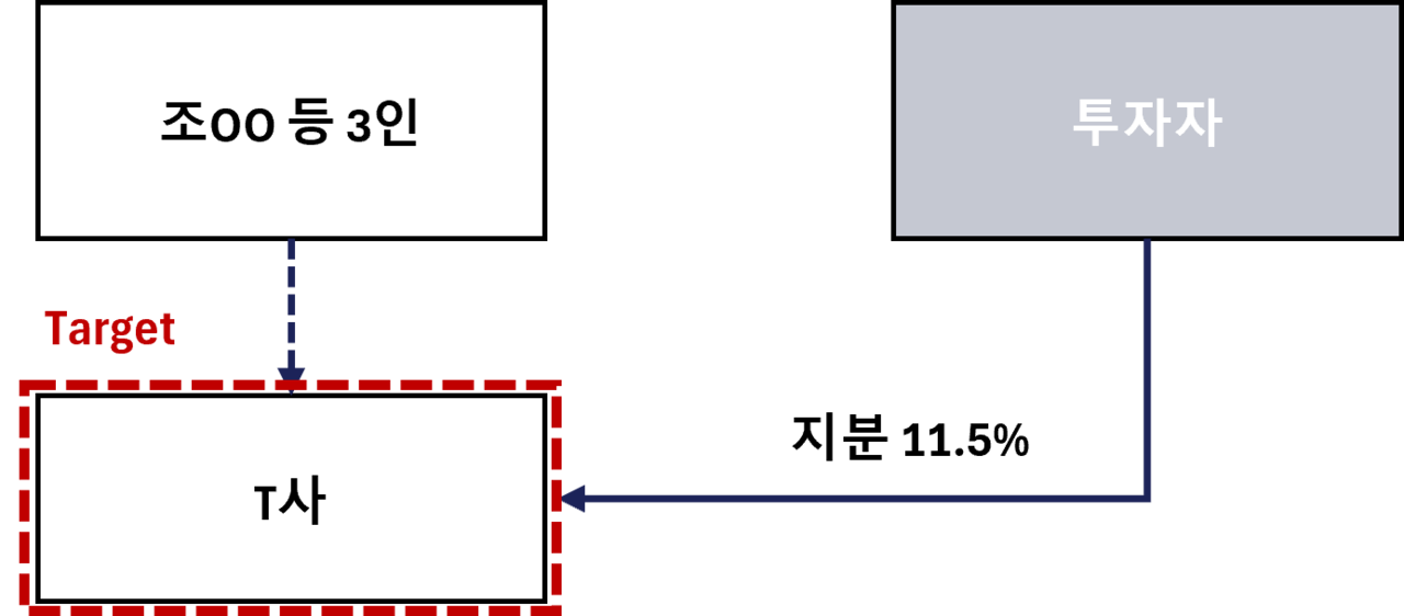 모멘스투자자문,M&A,딜 리스트