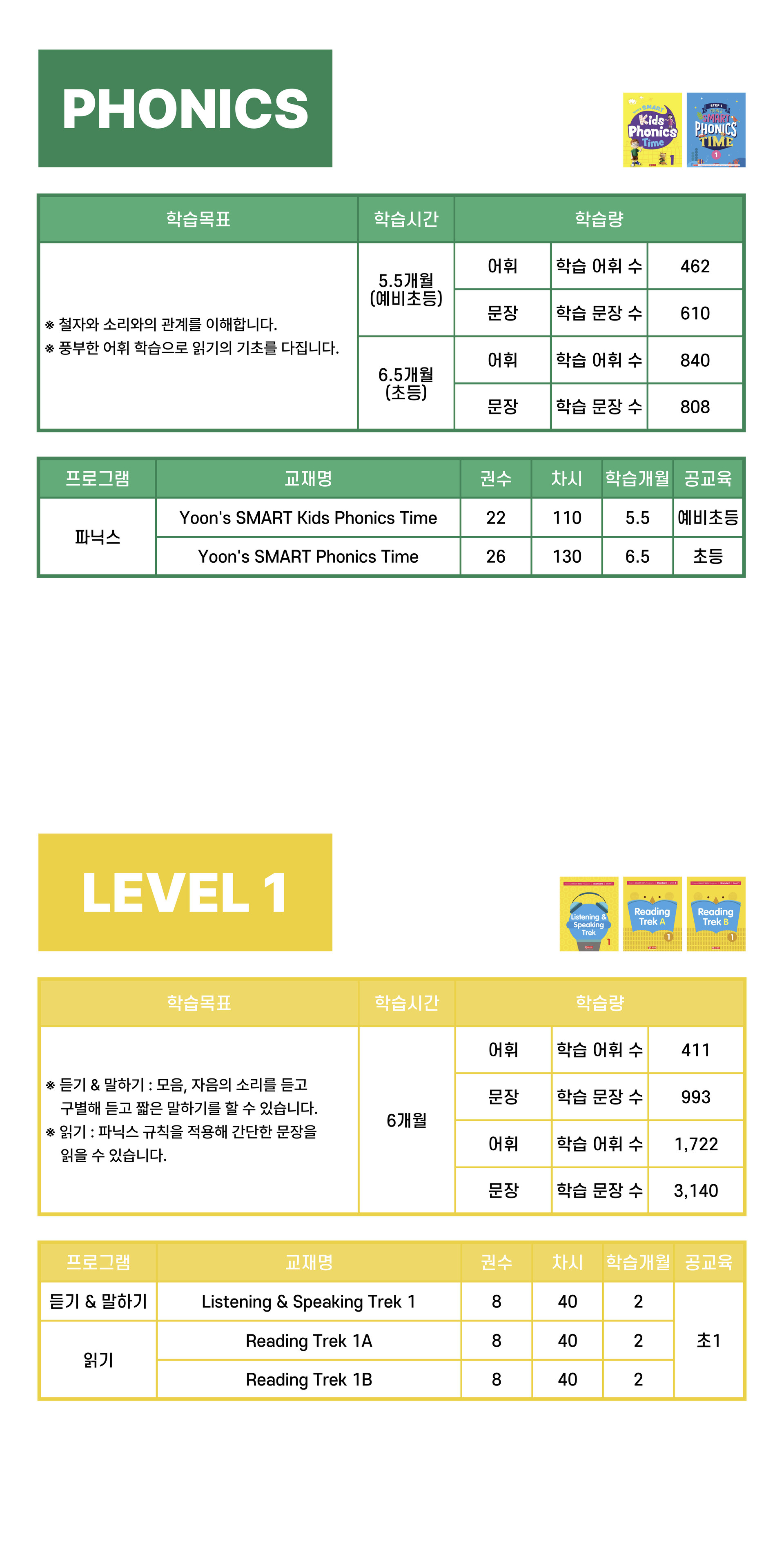 초등 파닉스 윤선생