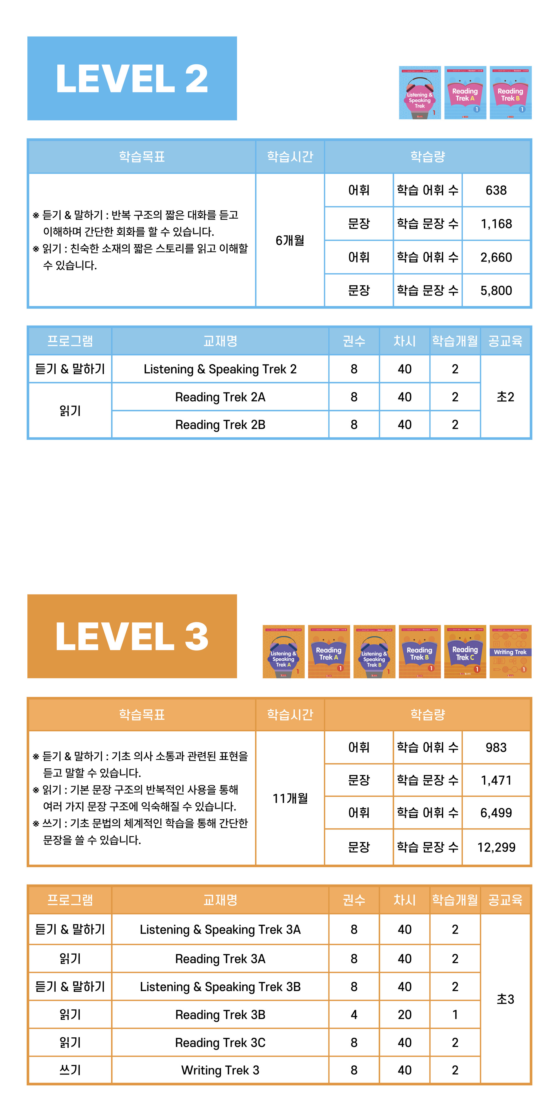 초등 화상영어
