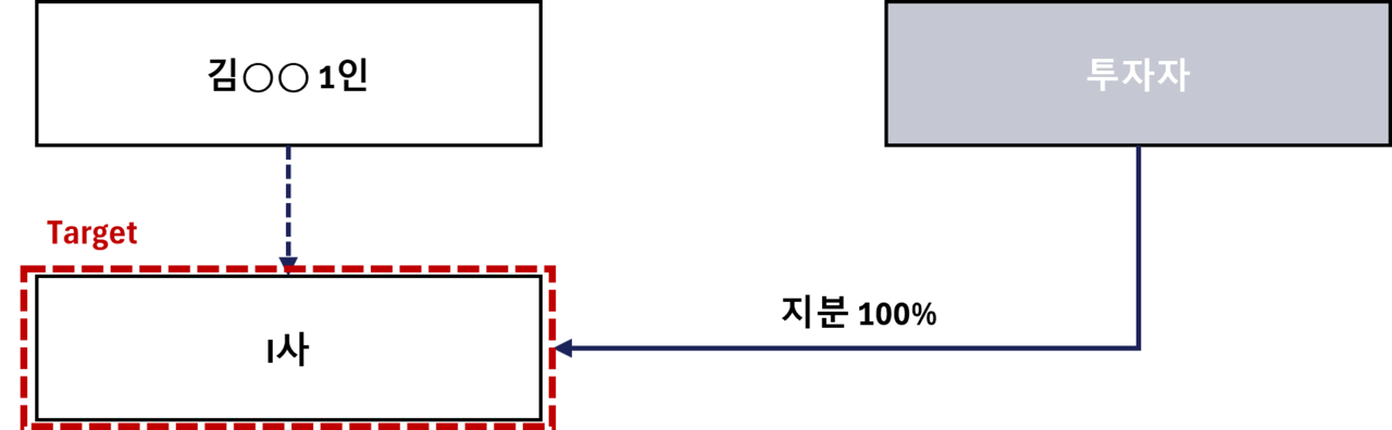 M&A,모멘스투자자문,딜리스트