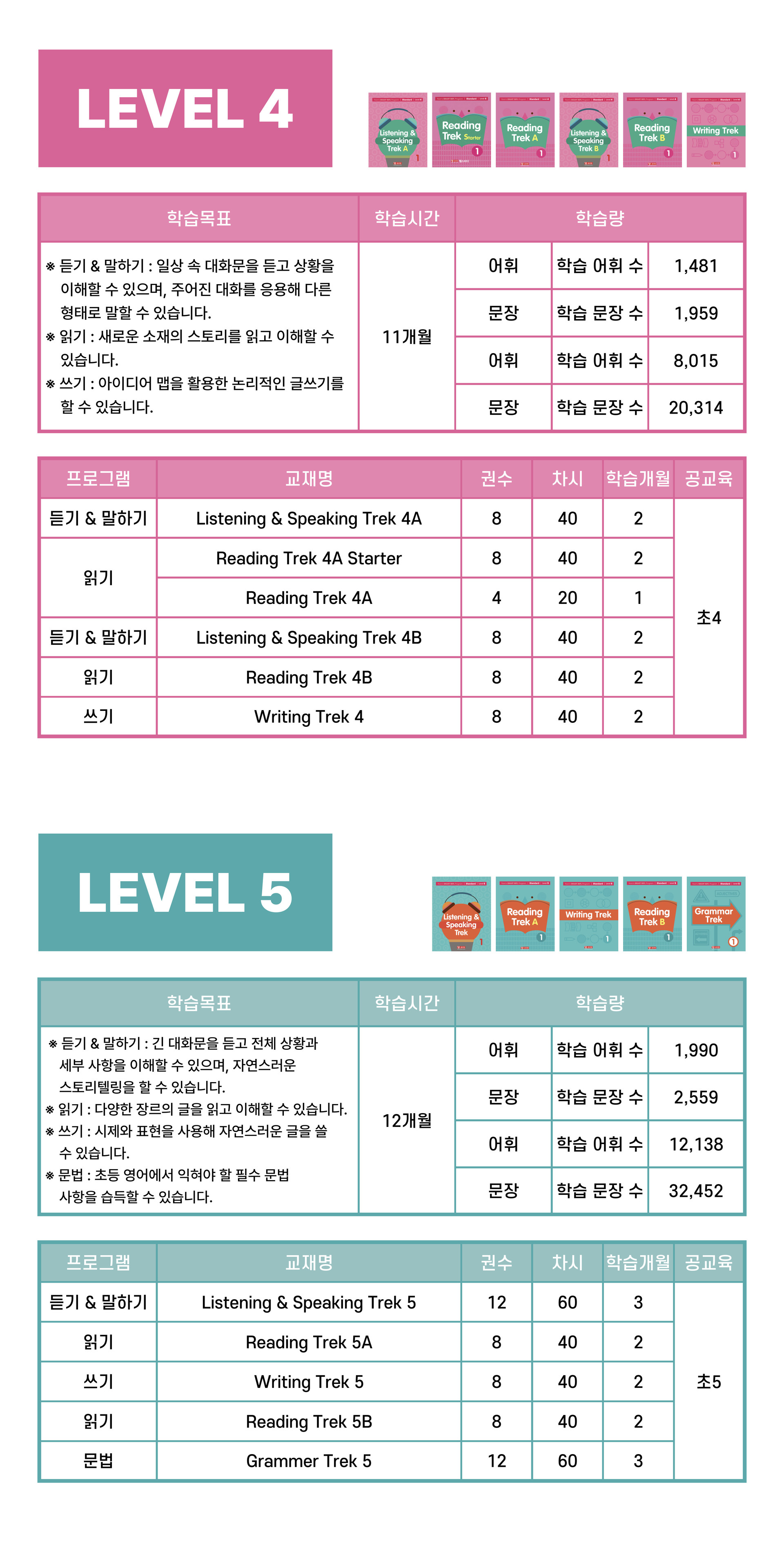 윤선생베이직 교재
